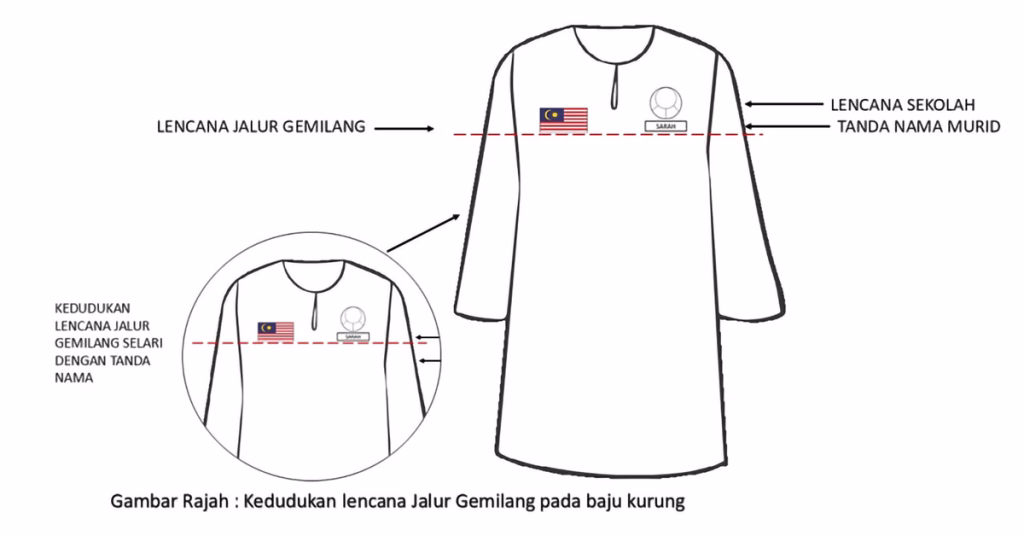 Ilustrasi kedudukan pemakaian lencana Jalur Gemilang pada baju kurung pelajar sekolah